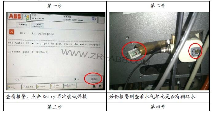 ABB機(jī)器人報(bào)水壓過(guò)低維修